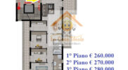 Sc C 1-2-3P 260 270 280